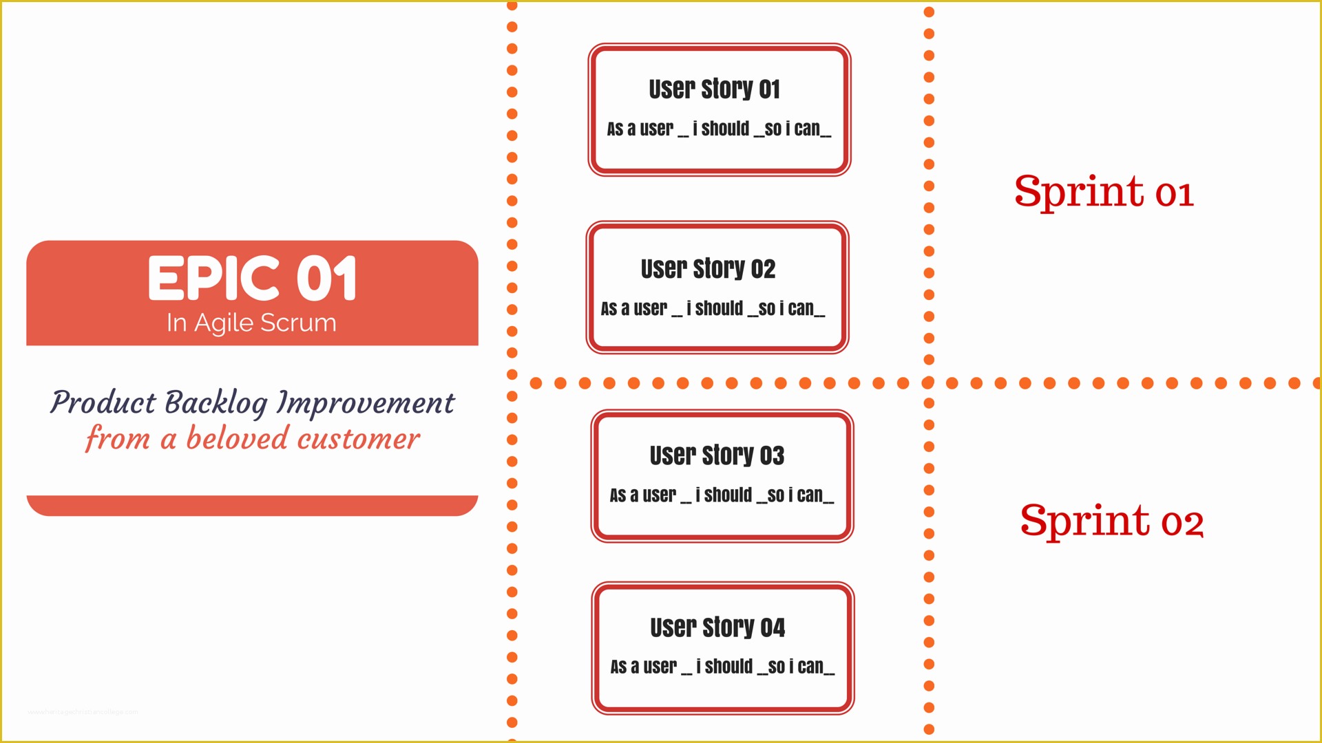 Agile Project Management Templates Free Of Agile Project Management Templates Free Laobing Kaisuo