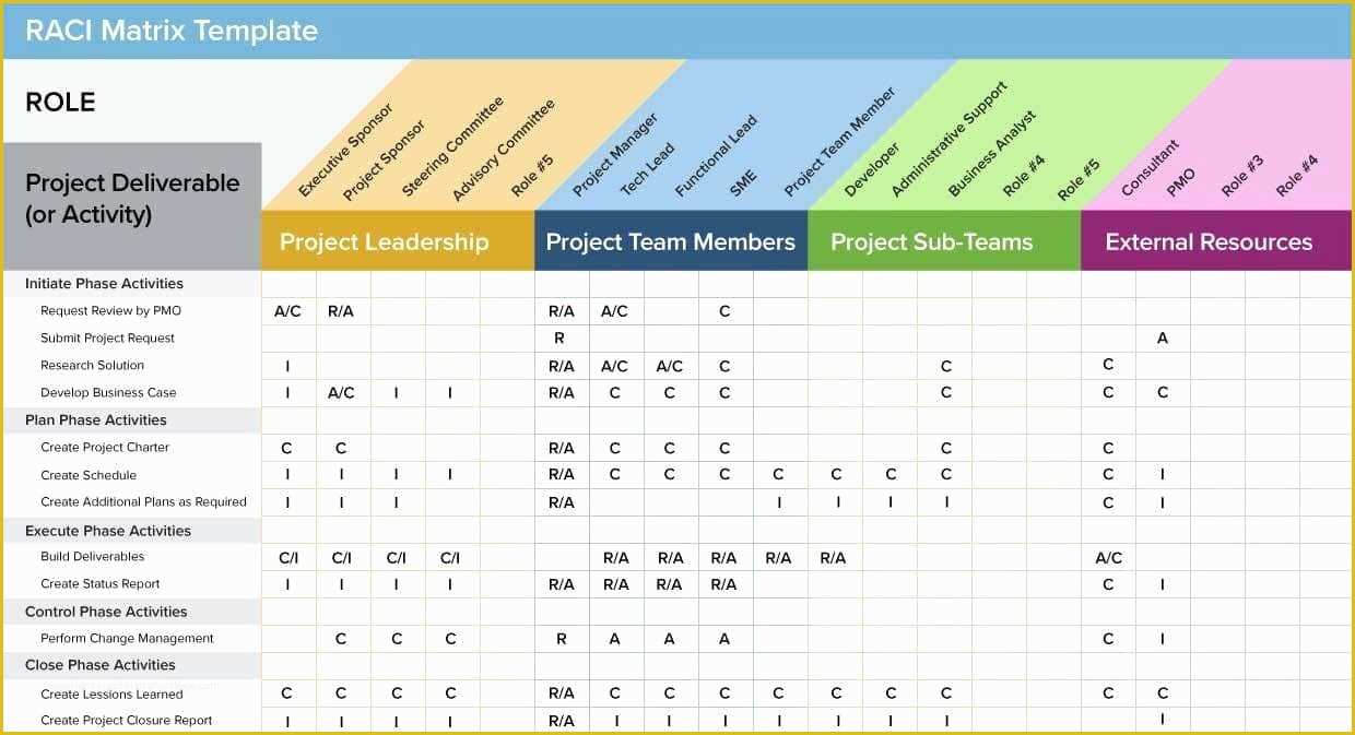 Agile Project Management Templates Free Of Agile Project Plan Template Excel Along with Project