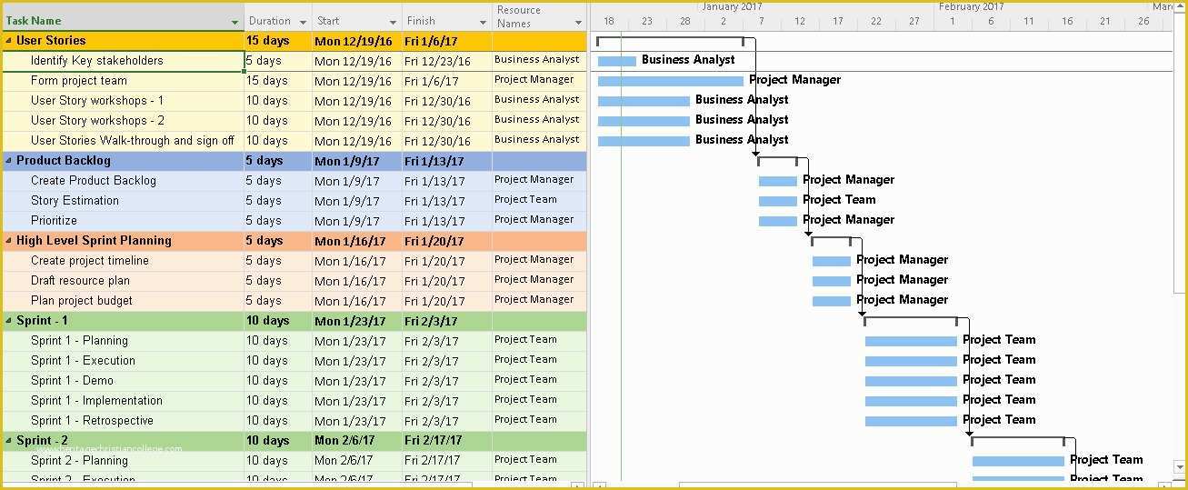 Agile Project Management Templates Free Of Agile Project Plan Template Ms Project Templates