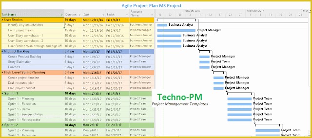 Agile Project Management Templates Free Of Agile Project Planning 6 Project Plan Templates Free