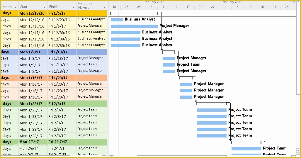 Agile Project Management Templates Free Of Agile Project Planning 6 Project Plan Templates Free