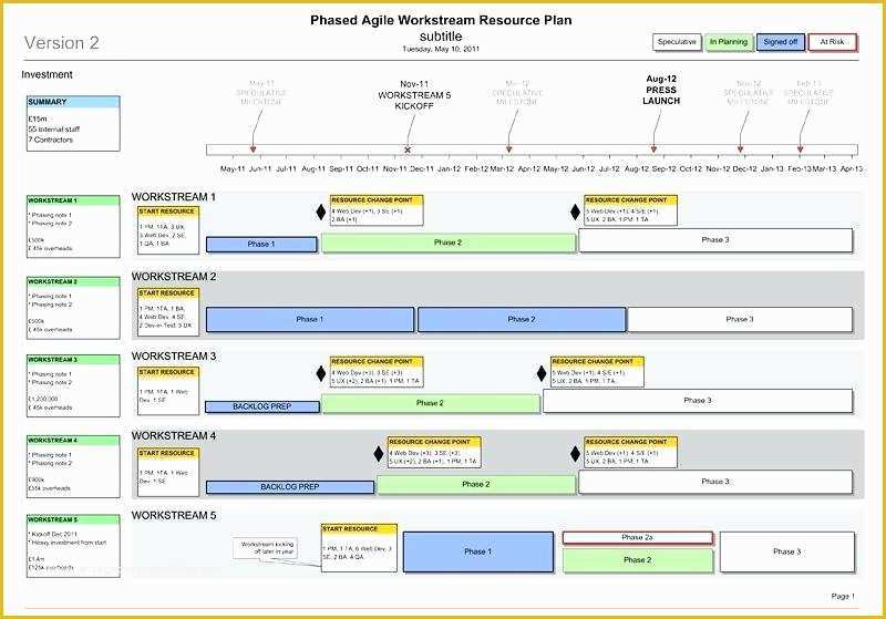 Agile Project Management Templates Free Of Agile Template Projects Project Plan Word Management