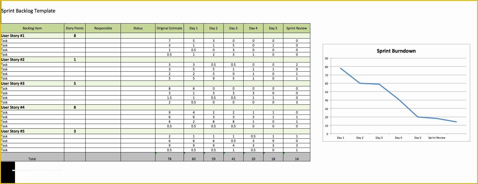 Agile Project Management Templates Free Of Free Agile Project Management Templates In Excel