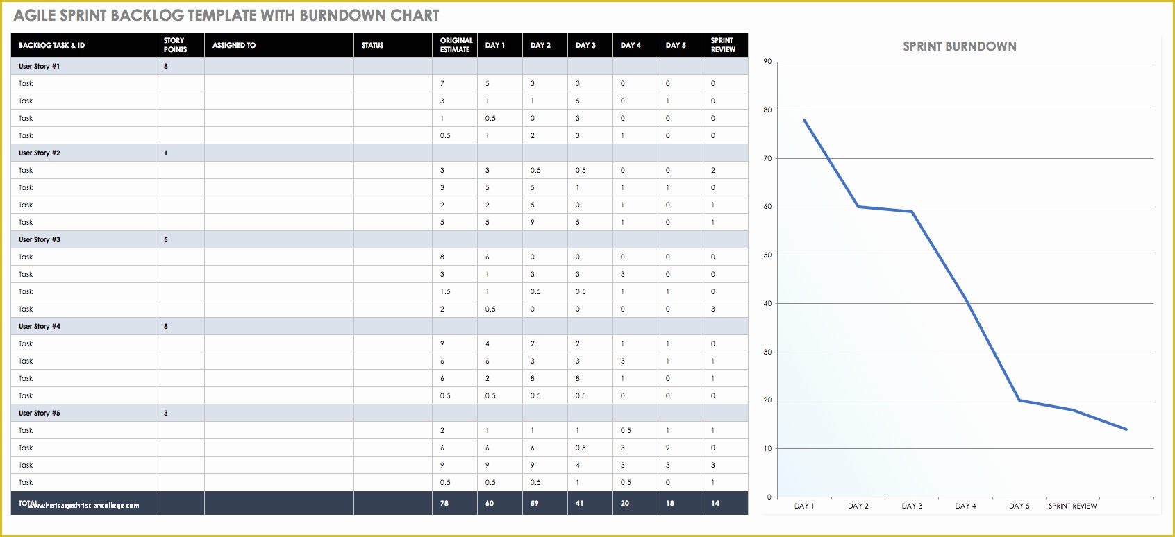 Agile Project Management Templates Free Of Free Agile Project Management Templates In Excel