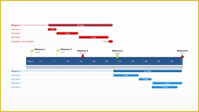 Agile Project Management Templates Free Of Free Gantt Chart Template Collection