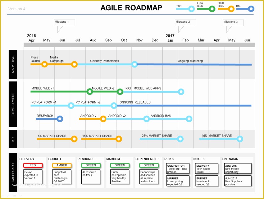 Agile Project Management Templates Free Of Managing Stakeholders In Agile Projects