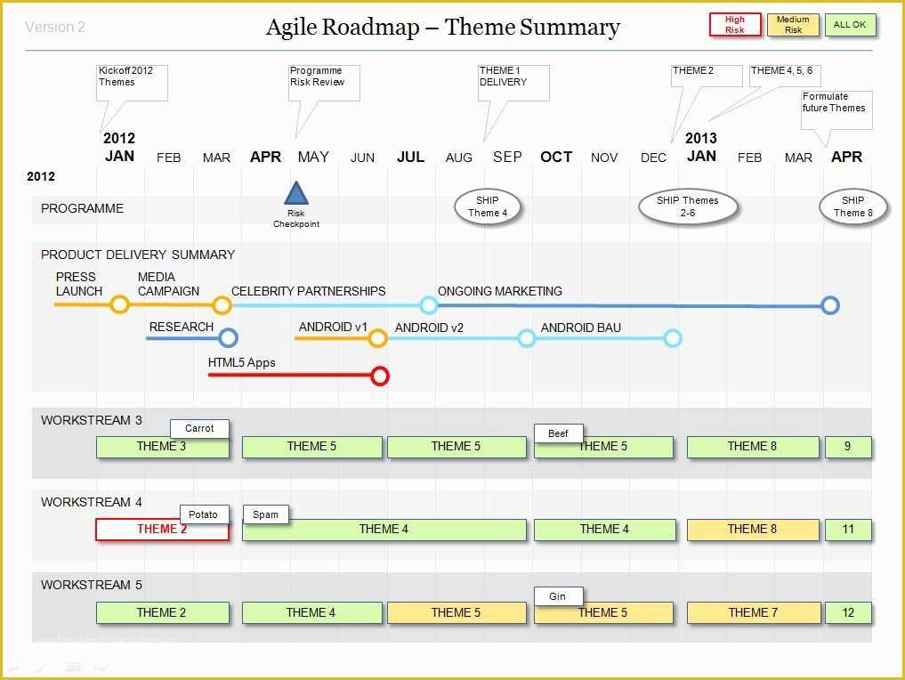 Agile Project Management Templates Free Of Powerpoint Agile Roadmap Template A Work