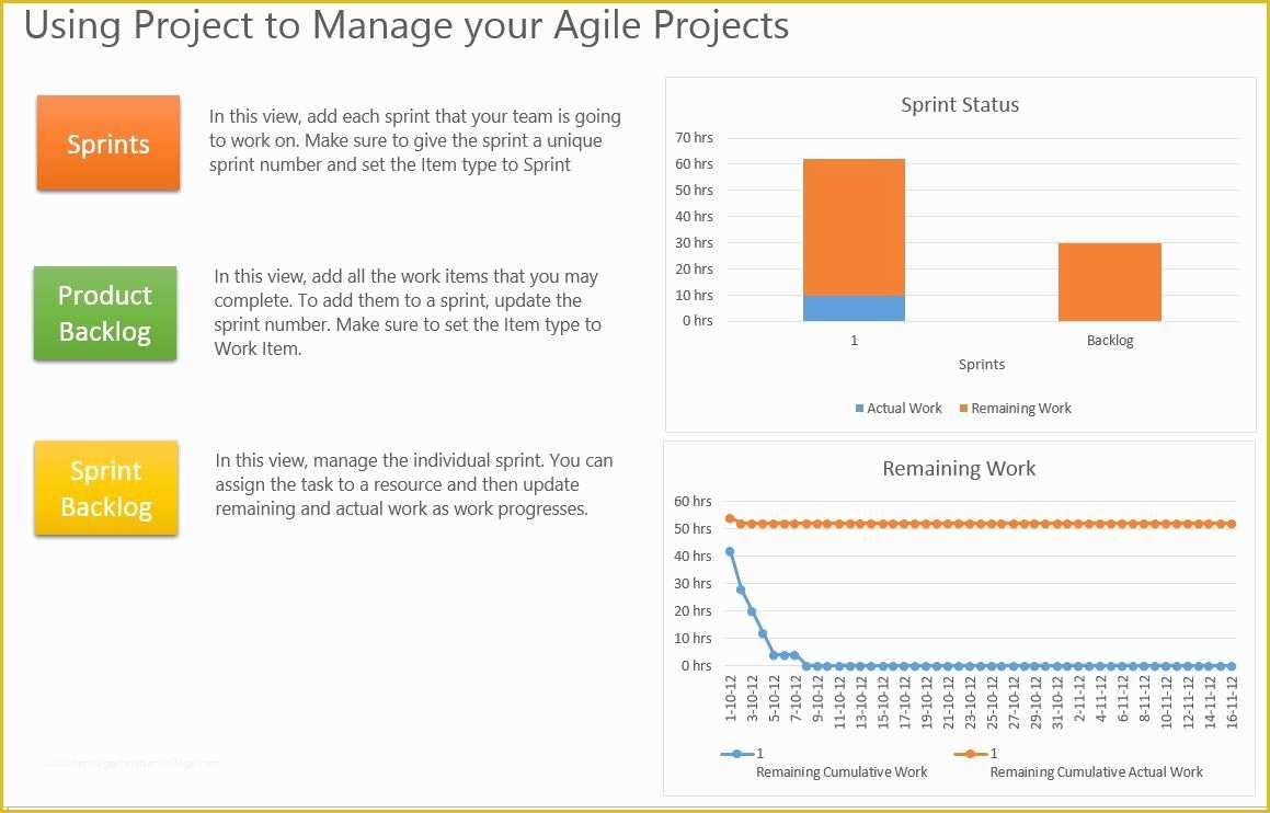 Agile Project Management Templates Free Of the Fice Templates within Microsoft Project
