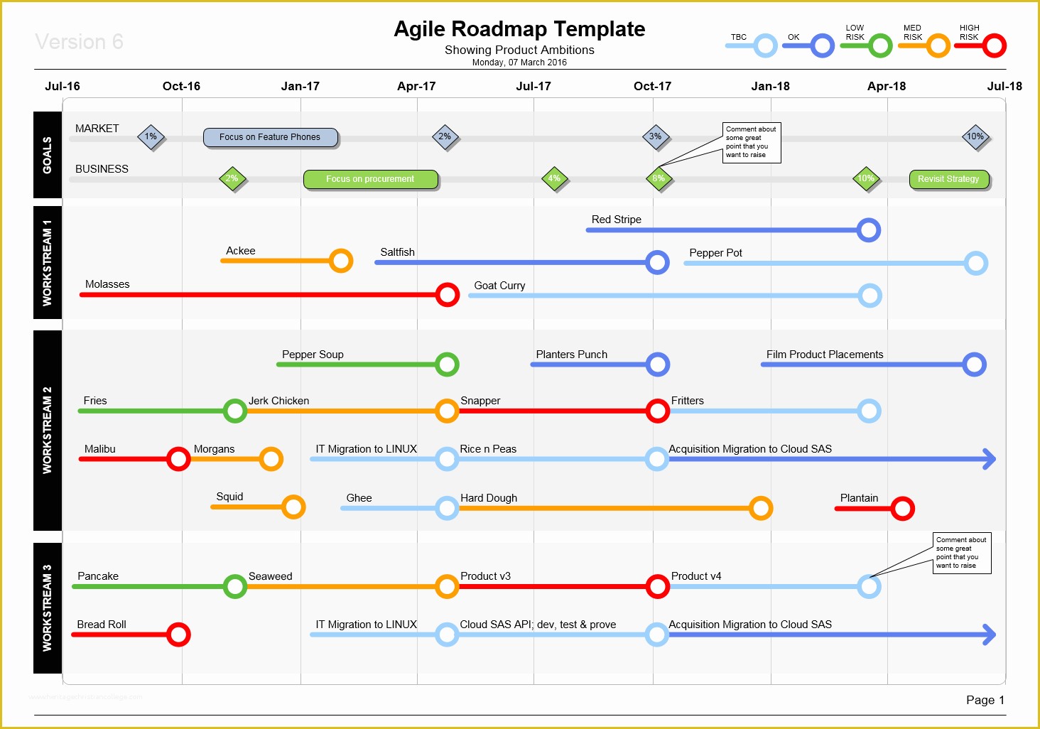 Agile Project Management Templates Free Of Visio Agile Roadmap Template Show Product Plans In Style
