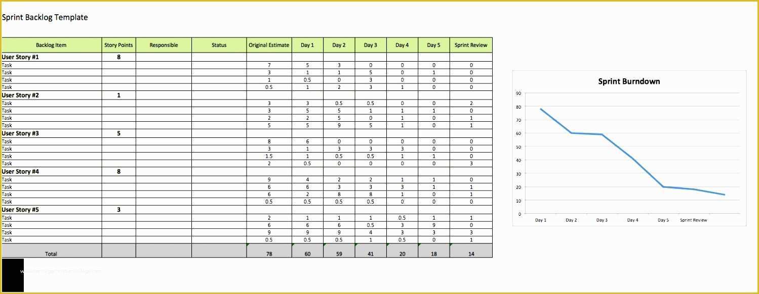 Agile Project Plan Template Excel Free Download Of 5 Resource Capacity Planning Excel Template Wopwe