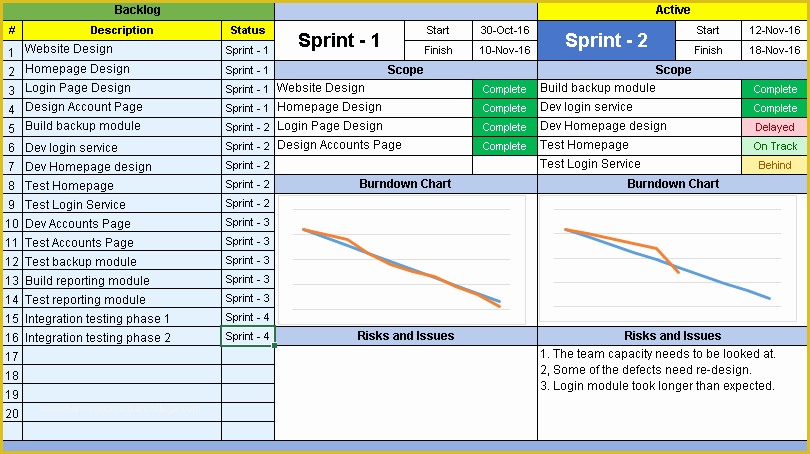 Agile Project Plan Template Excel Free Download Of Agile Dashboard Excel Templates