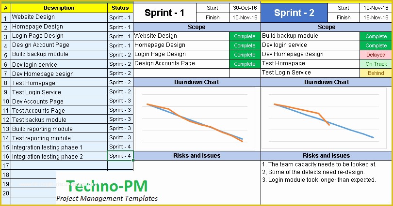 Agile Project Plan Template Excel Free Download Of Agile Project Management Dashboard Excel Download Free