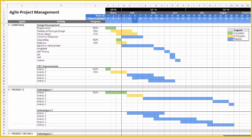 Agile Project Plan Template Excel Free Download Of Agile Project Plan Excel Templates Free Excel