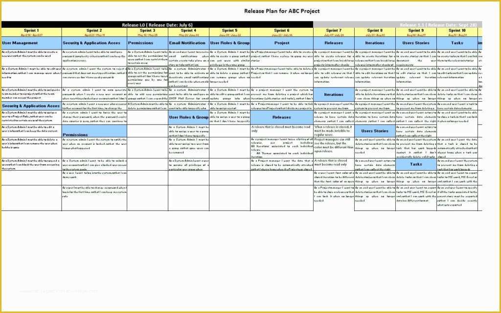Agile Project Plan Template Excel Free Download Of Agile Project Plan Template Excel Laobing Kaisuo