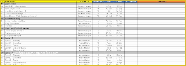 Agile Project Plan Template Excel Free Download Of Agile Project Plan Template Samples Free Download Excel