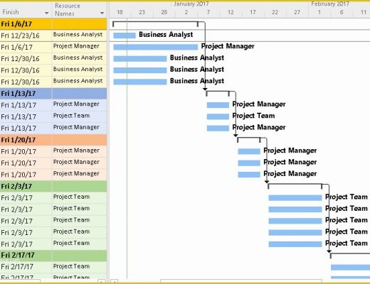 Agile Project Plan Template Excel Free Download Of Agile Project Plan Template Samples Free Download Excel