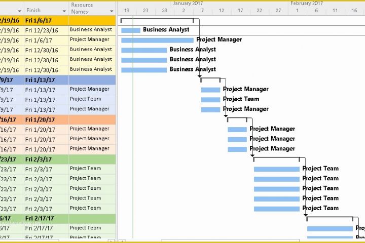 Agile Project Plan Template Excel Free Download Of Agile Project Plan Template Samples Free Download Excel