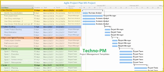 Agile Project Plan Template Excel Free Download Of Agile Project Planning 6 Project Plan Templates Free