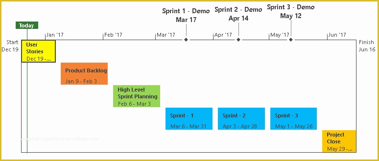 Agile Project Plan Template Excel Free Download Of Agile Project Planning 6 Project Plan Templates Free