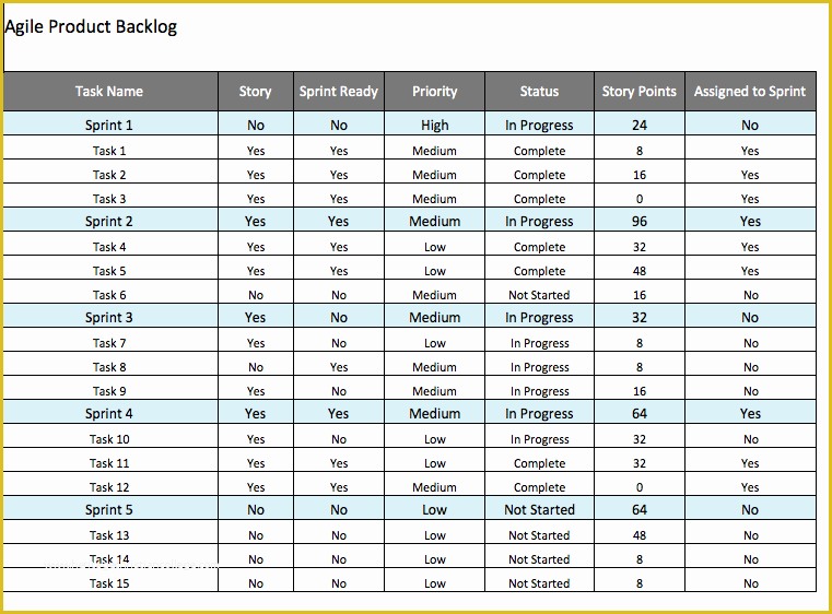 Agile Project Plan Template Excel Free Download Of Free Agile Project Management Templates In Excel