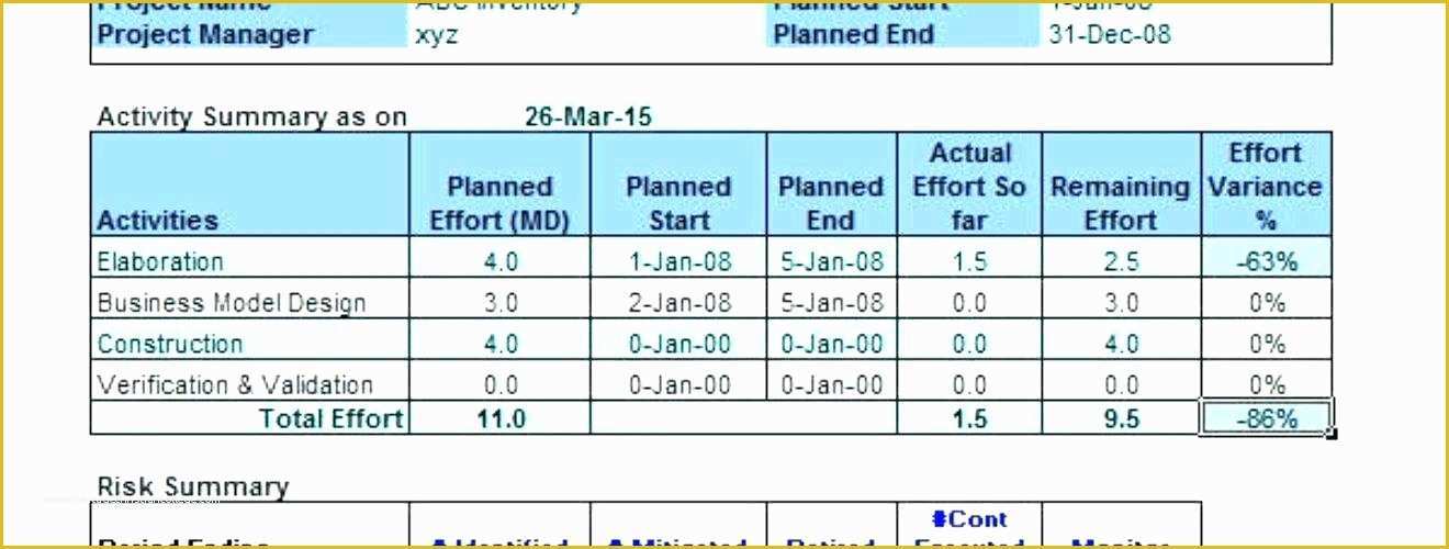Agile Project Plan Template Excel Free Download Of Project Management Plan Template and Excel Sheet Risk Pro