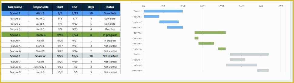 Agile Project Plan Template Excel Free Download Of Project Plan In Excel Project Charter Template Excel