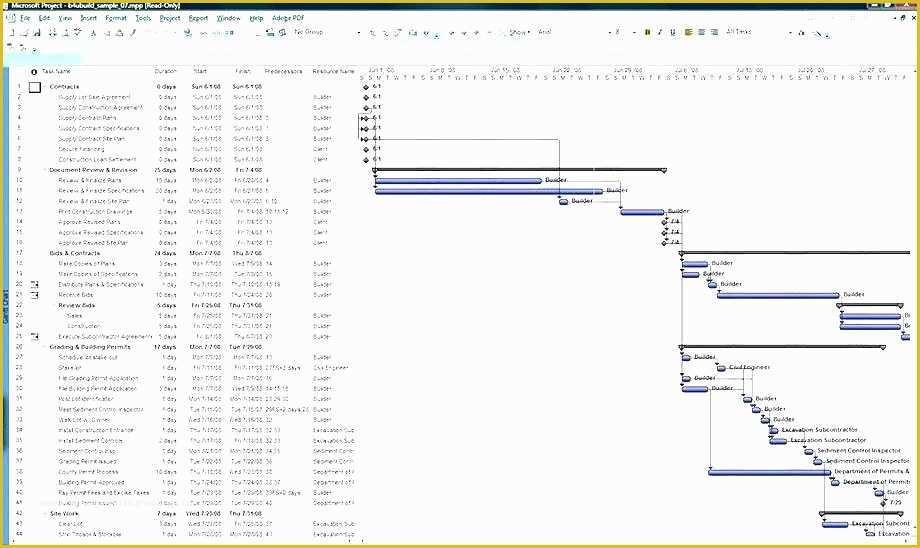 Agile Project Plan Template Excel Free Download Of Project Transition Plan Template Sample Management Free