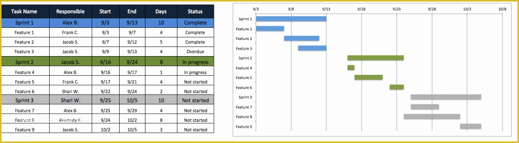 Agile Project Plan Template Excel Free Download Of Release Plan Excel Template Mexhardware