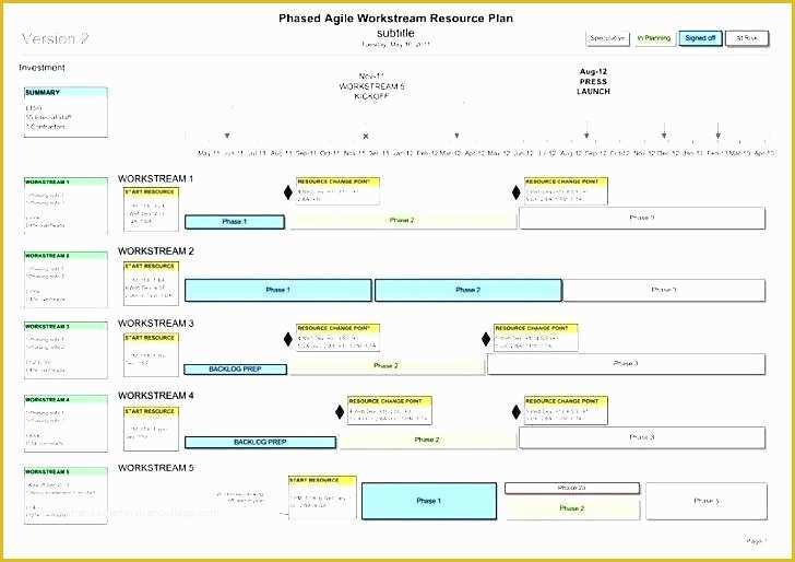 Agile Project Plan Template Excel Free Download Of Resource Planning Template Excel Free Demand and Capacity