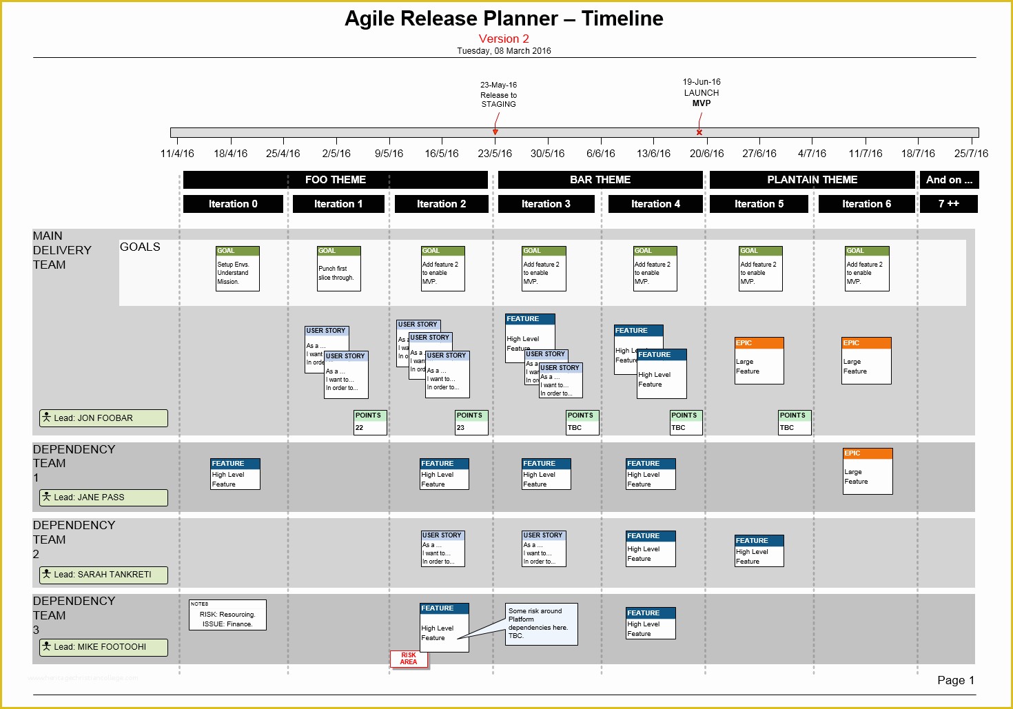 Agile Project Planning 6 Project Plan Templates Free Project ASKxz