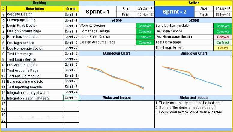 Agile Project Plan Template Excel Free Of 6 Test Plan Template Agile Yietu