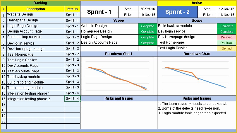 Agile Project Plan Template Excel Free Of Agile Dashboard Excel Templates