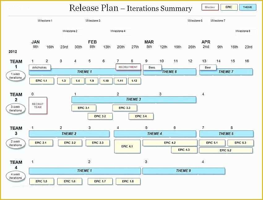 Agile Project Plan Template Excel Free Of Agile Project Plan Template Excel Free Download High Level