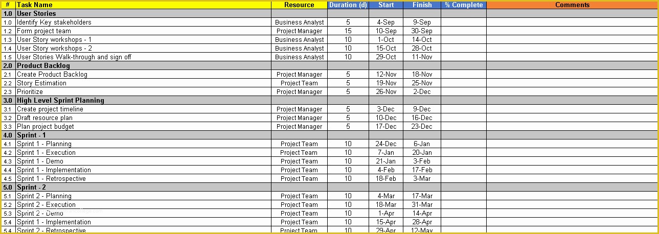 Agile Project Plan Template Excel Free Of Agile Project Planning 6 Project Plan Templates Free