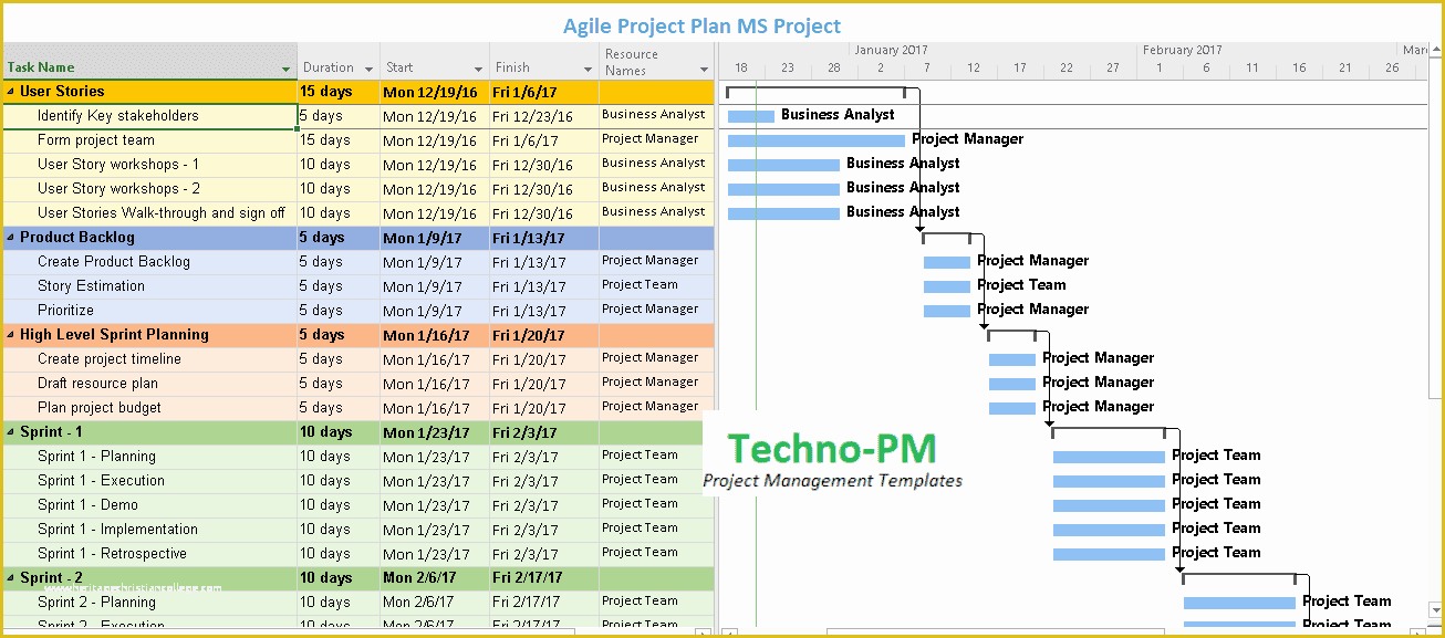 Agile Project Plan Template Excel Free Of Agile Project Planning 6 Project Plan Templates Free