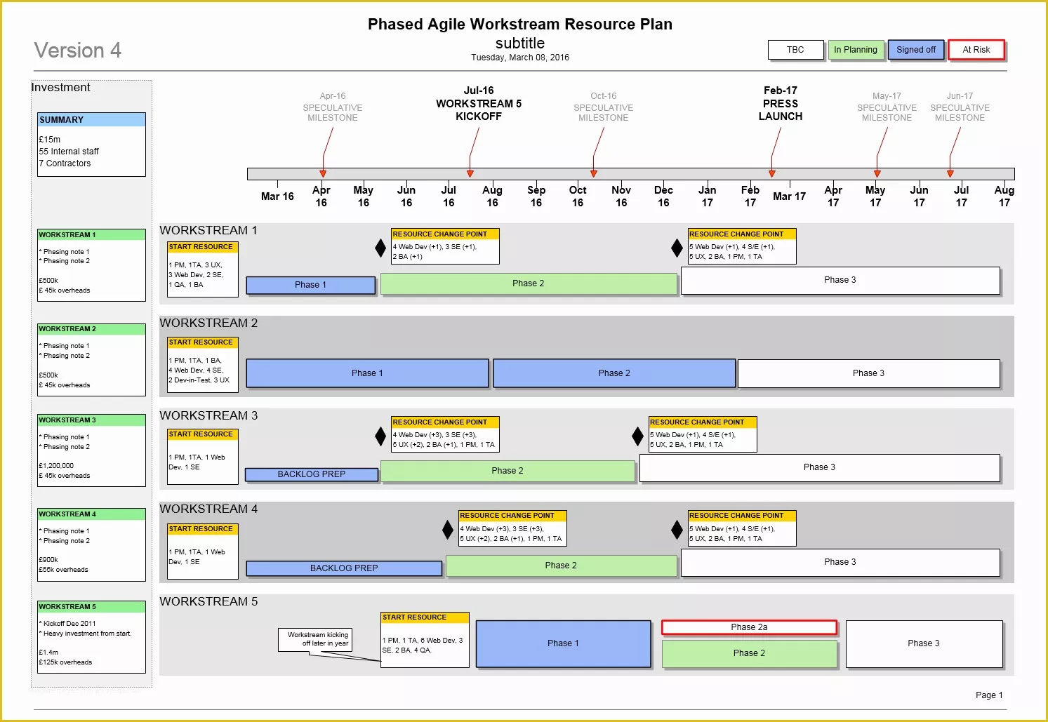 Agile Project Plan Template Excel Free Of Agile Resource Plan Template Visio