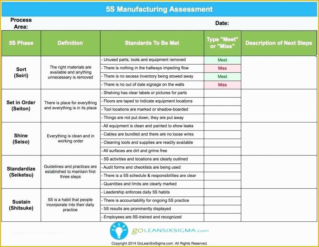 Agile Project Plan Template Excel Free Of Agile Spreadsheet Template – Spreadsheet Template