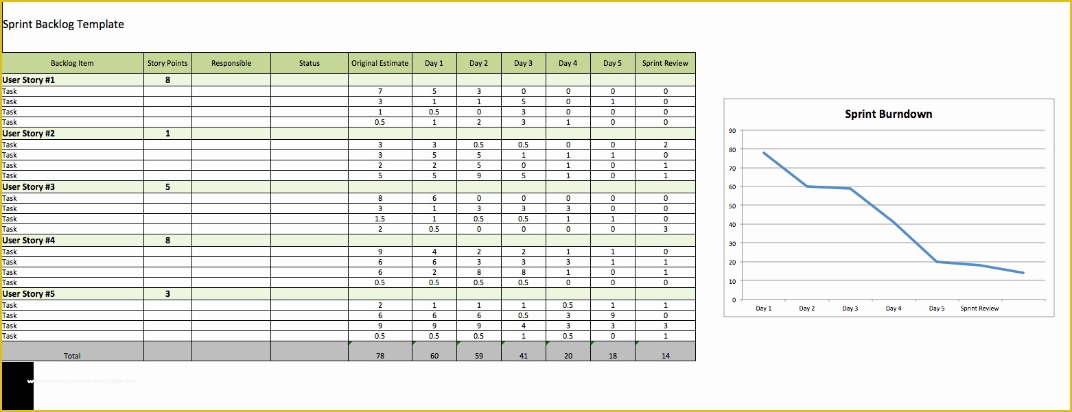 Agile Project Plan Template Excel Free Of Free Agile Project Management Templates In Excel