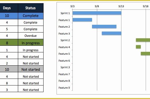 Agile Project Plan Template Excel Free Of Free Agile Project Management Templates In Excel