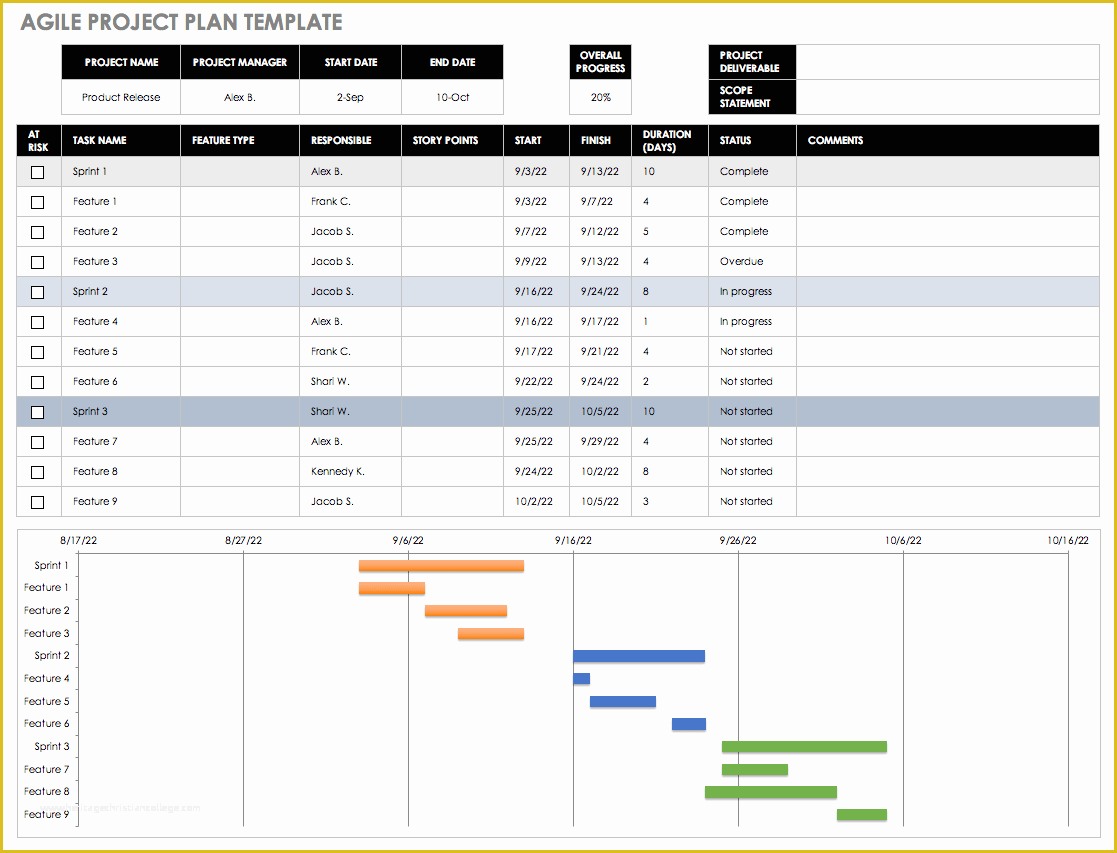 Agile Project Plan Template Excel Free Of Free Excel Project Management ...