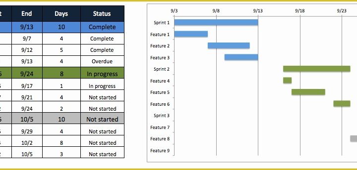 Agile Project Plan Template Excel Free Of Free Agile Project Management Templates In Excel