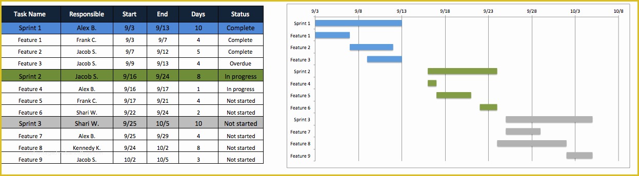 Agile Project Plan Template Excel Free Of Free Agile Project Management Templates In Excel