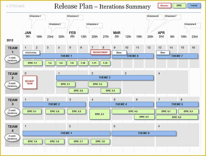 Agile Project Plan Template Excel Free Of Powerpoint Agile Release Plan Template Scrum Iterations