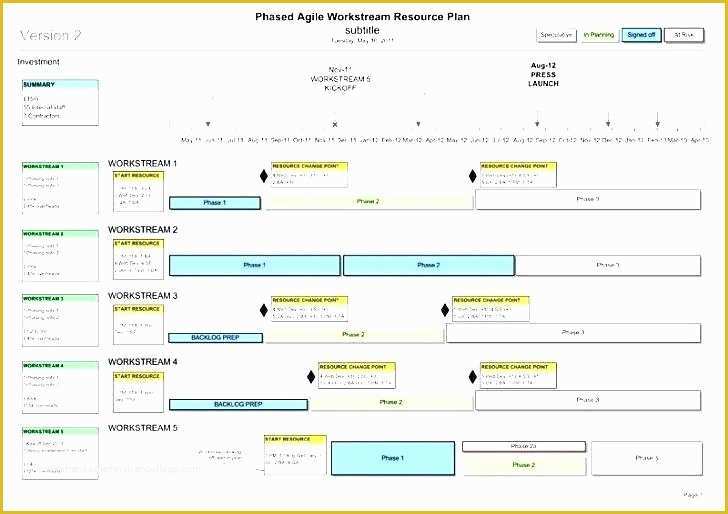 Agile Project Plan Template Excel Free Of Resource Planning Template Excel Free Demand and Capacity
