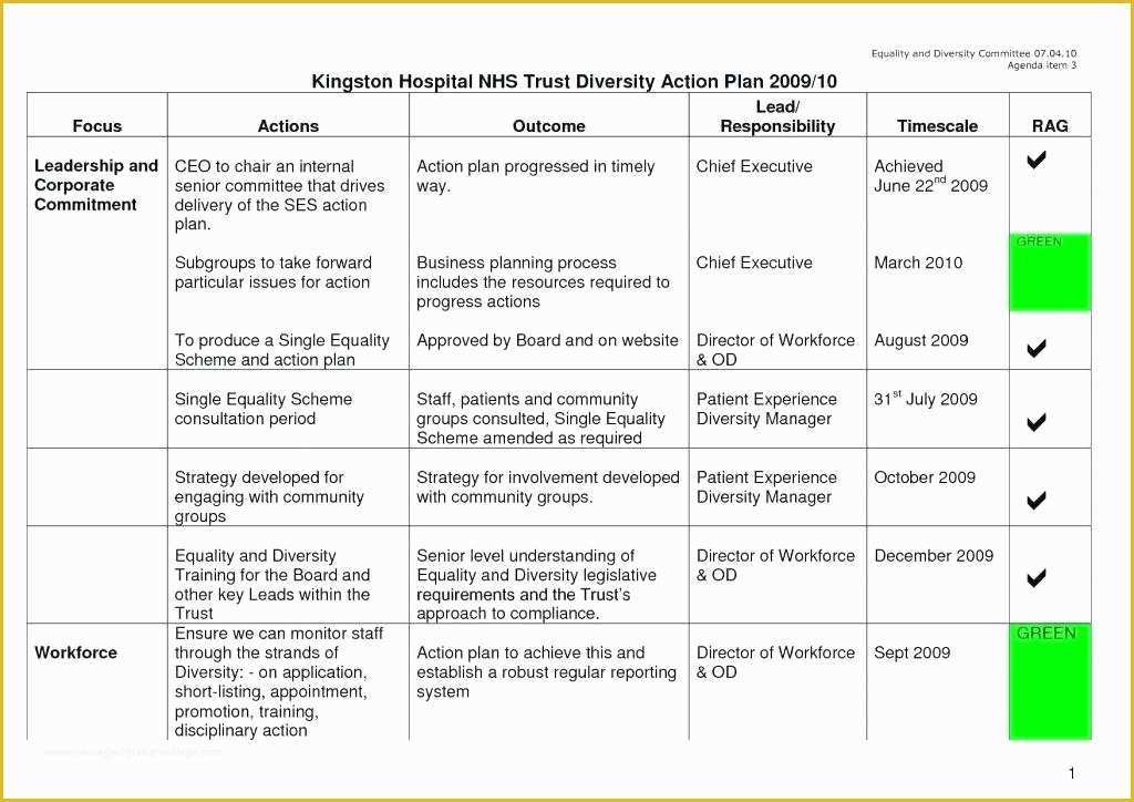 Agriculture Business Plan Template Free Of Agriculture Business Plan Template Free Agriculture