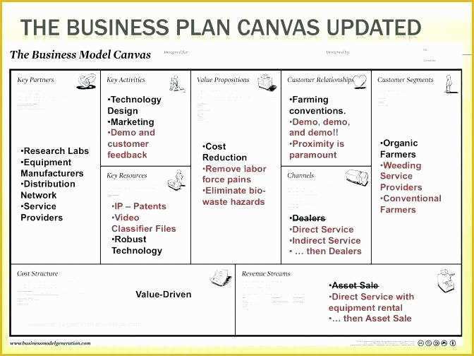 Agriculture Business Plan Template Free Of Agriculture Business Plan Template Free – Blogopoly