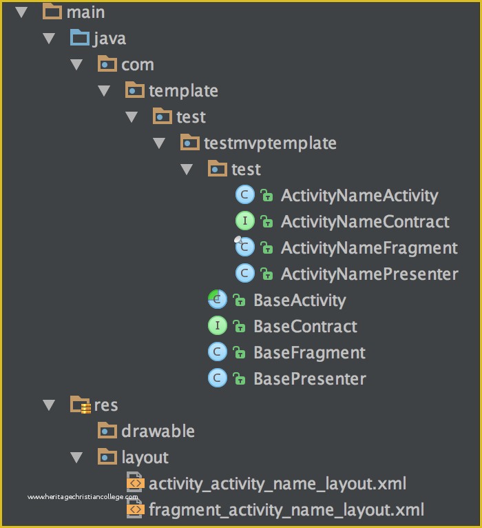 Android App Templates for android Studio Free Of android Studio Mvp Template Google Architecture