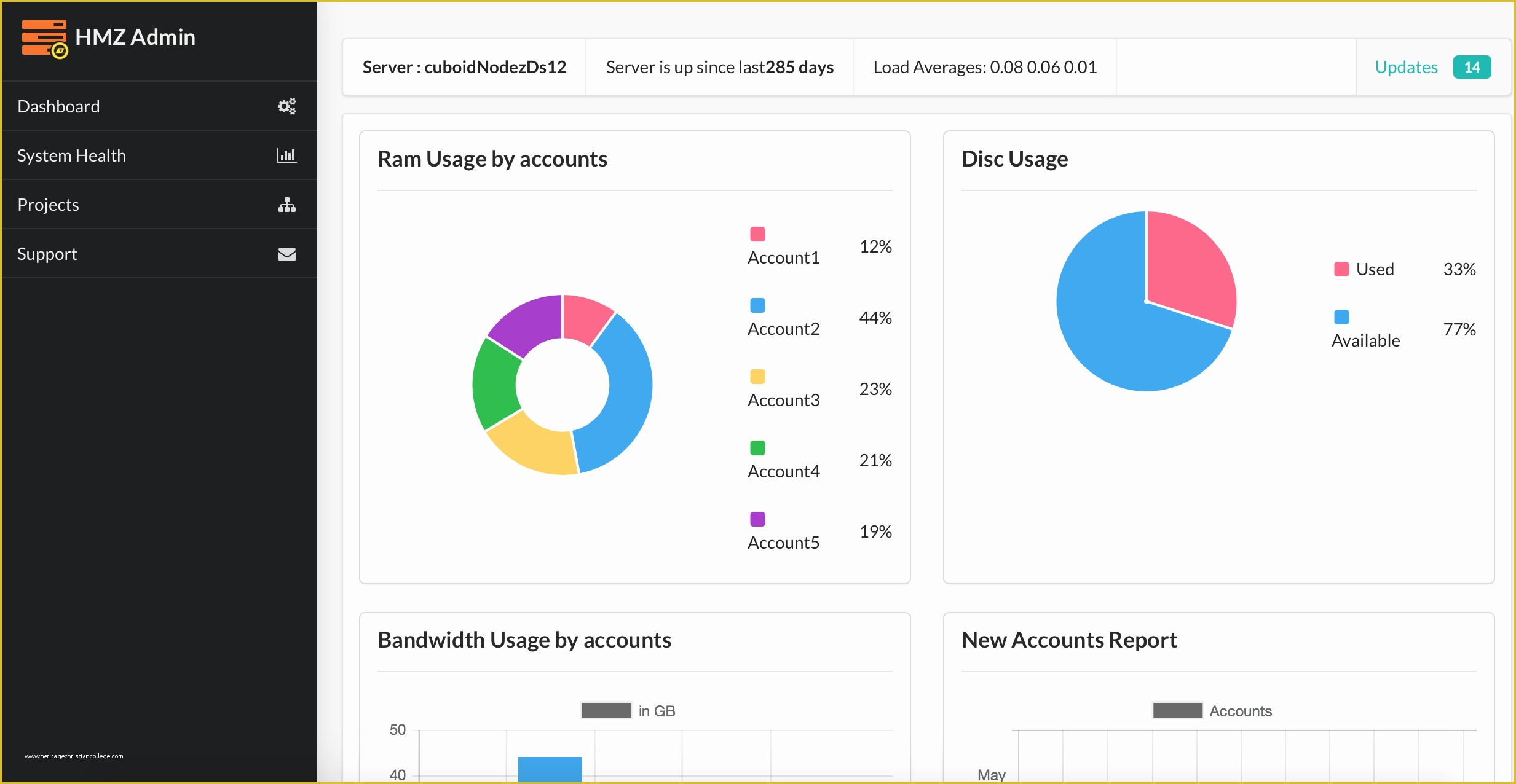 Angular 4 Dashboard Template Free Of 11 Free Responsive Angular 2 Admin Templates Creative