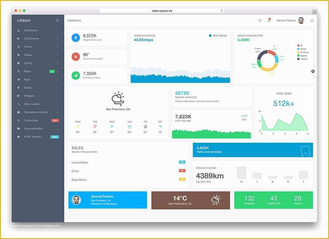 Angular 4 Dashboard Template Free Of 23 Best Angularjs Admin Dashboard Templates 2018 Colorlib