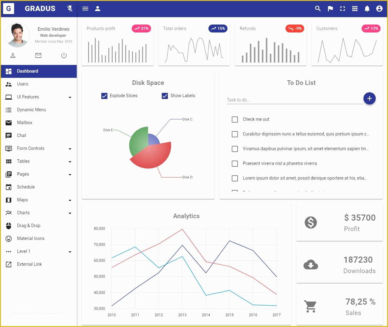 Angular 4 Dashboard Template Free Of 5 Latest Angular 5 Material Design Templates 2018